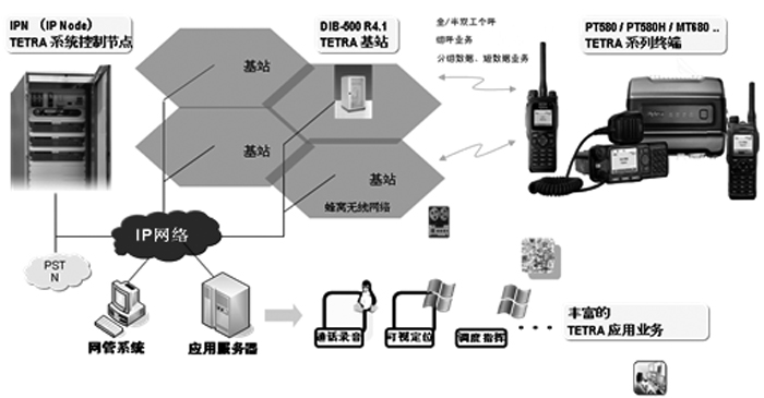 海能达民航航空公司解决方案