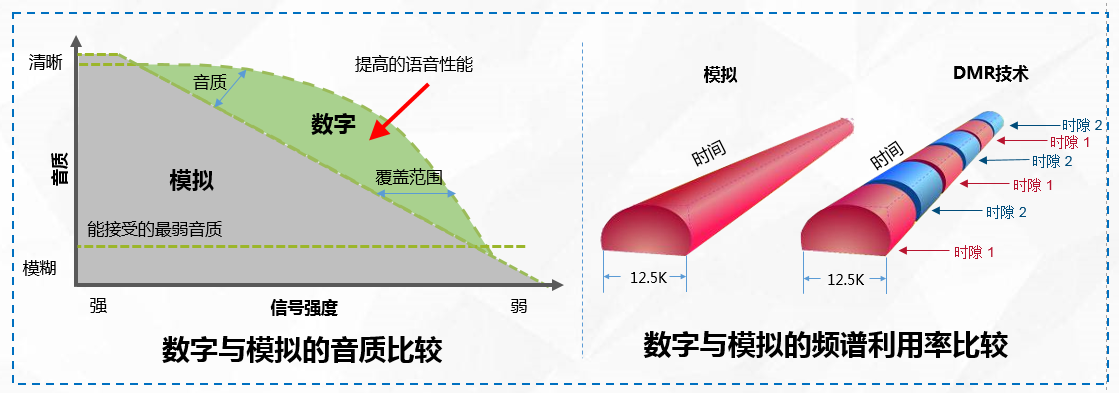 数字无线对讲系统的优势.png