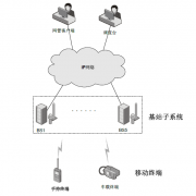 海能达PDT数字集群通讯系统