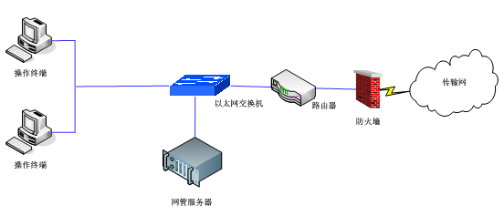 网管系统示意图.png