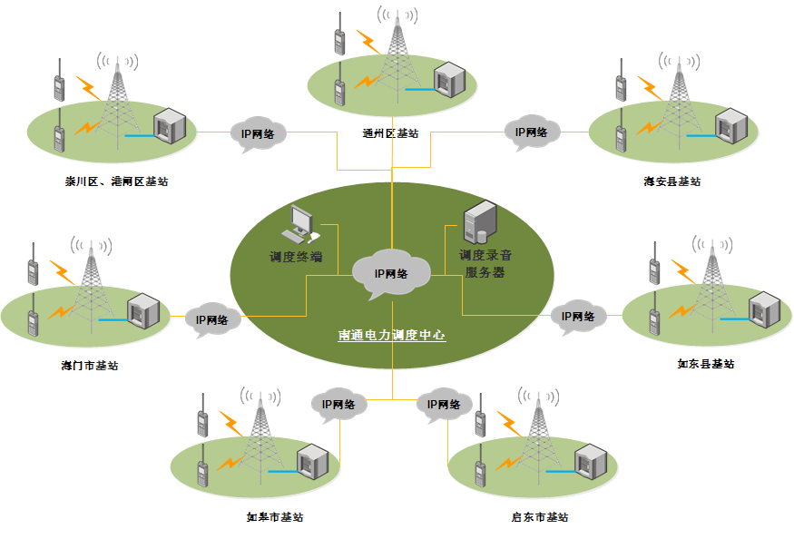 电力行业无线对讲系统图.png