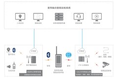 综合管廊宽窄带融合智能巡检系统解决方案