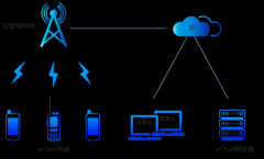 eChat公网集群解决方案