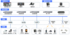 中兴·音视频融合调度系统