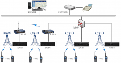 科立讯林业无线对讲系统解决方案